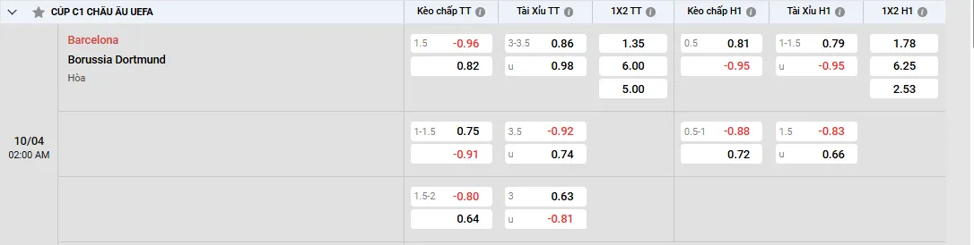 Tỷ lệ kèo Barcelona vs Borussia Dortmund