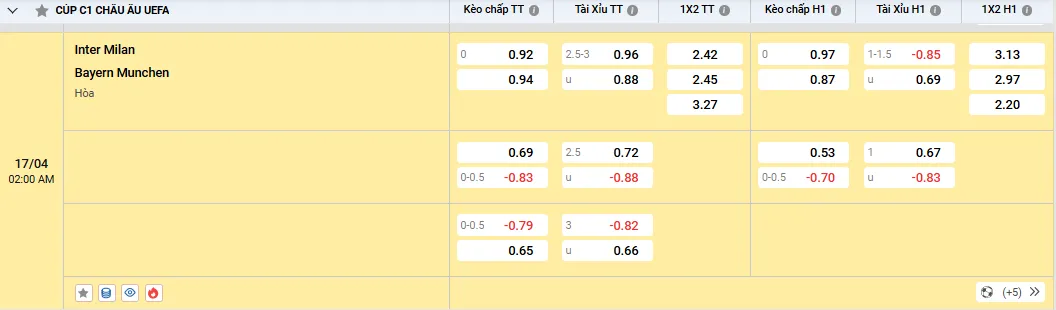 Soi kèo Inter Milan vs Bayern Munchen - Tỷ lệ kèo