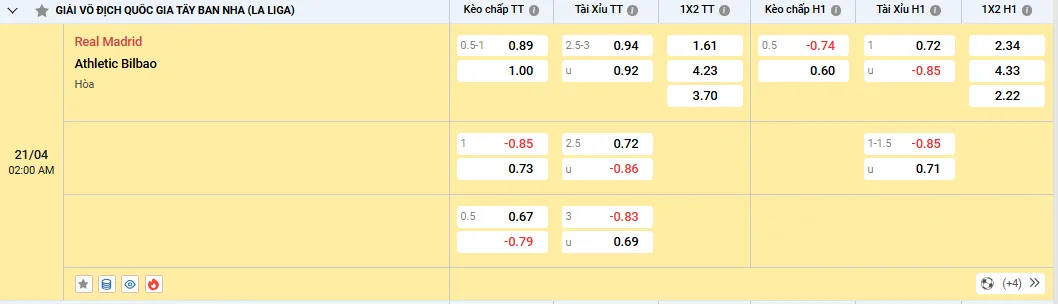 Soi kèo Real Madrid vs Athletic Bilbao, tỷ lệ kèo