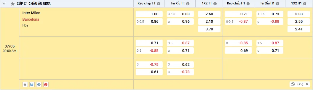 Soi kèo Inter Milan vs Barcelona, tỷ lệ kèo