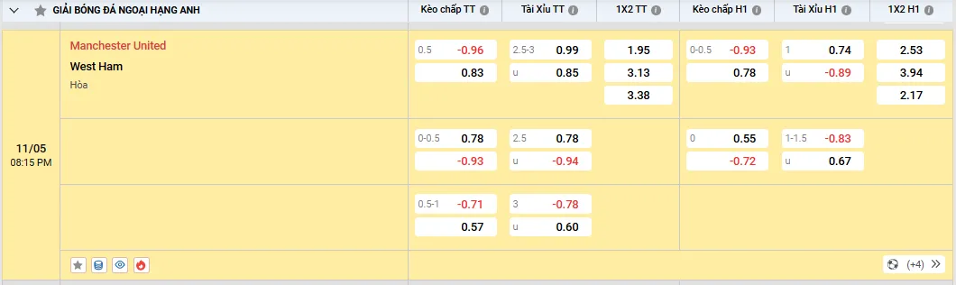 Soi kèo Manchester United vs West Ham, kèo nhà cái