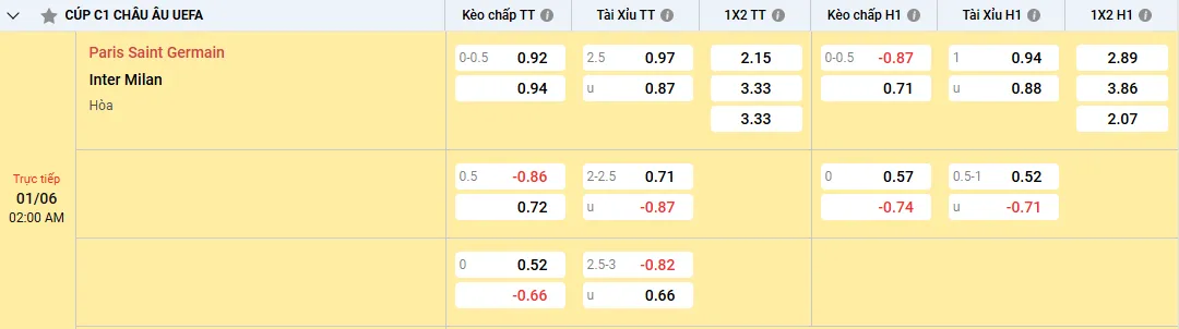 Soi kèo PSG vs Inter Milan, kèo nhà cái