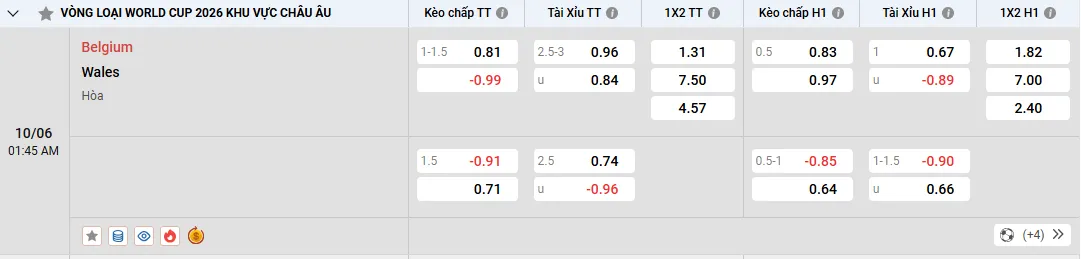 Soi kèo Bỉ vs Wale, tỷ lệ kèo nhà cái