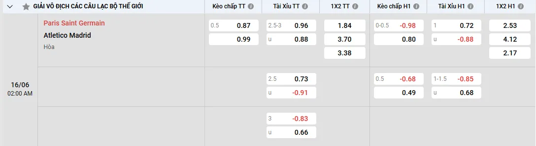 Soi kèo PSG vs Atletico Madrid, kèo nhà cái