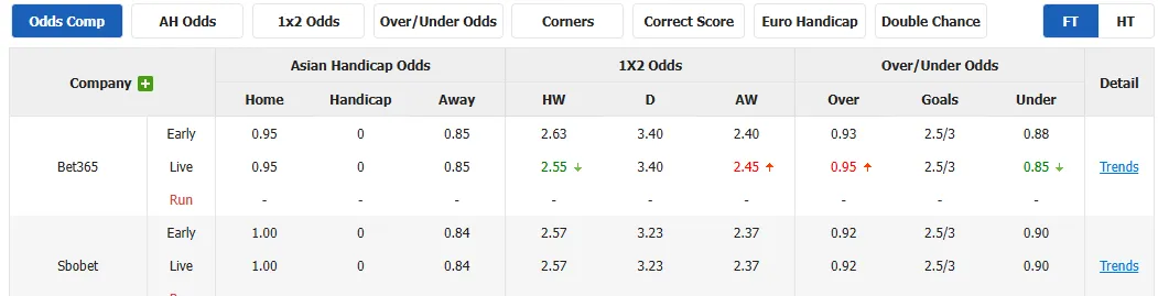 Soi kèo West Ham vs Everton, tỷ lệ kèo