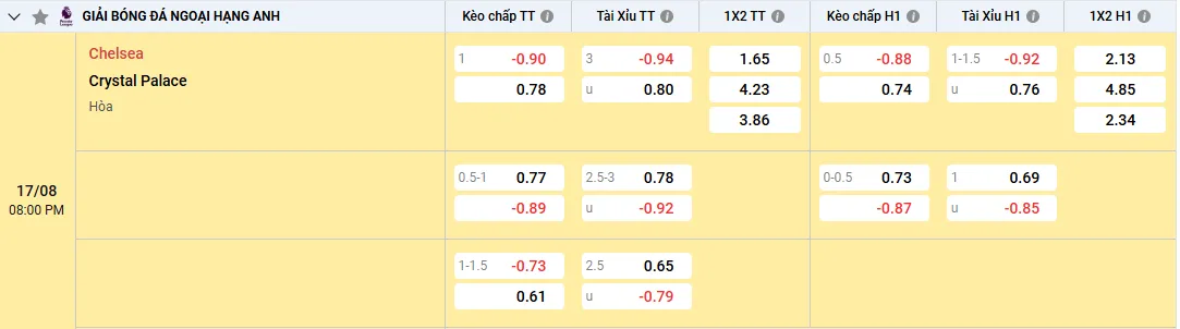 Soi kèo Chelsea vs Crystal Palace,tỷ lệ kèo