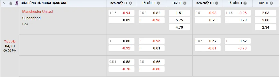 Manchester United vs Sunderland, tỷ lệ kèo
