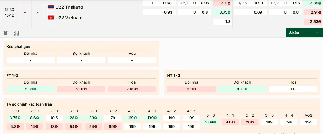 Soi kèo U22 Thailand vs U22 Vietnam, tỷ lệ kèo