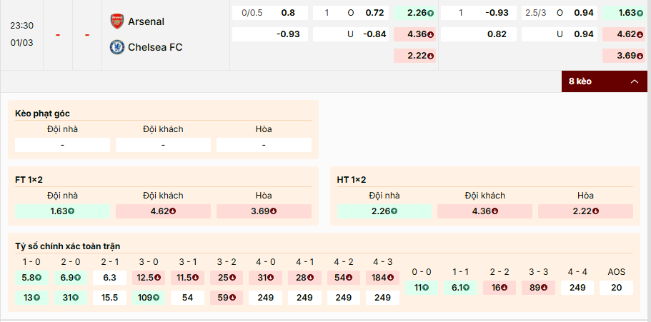 Soi kèo Arsenal vs Chelsea, tỷ lệ kèo