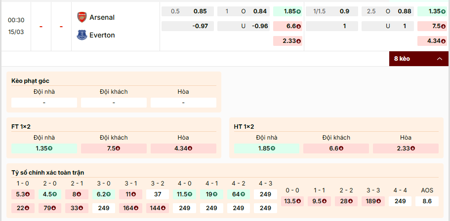 Soi kèo Arsenal vs Everton, kèo cược chấp