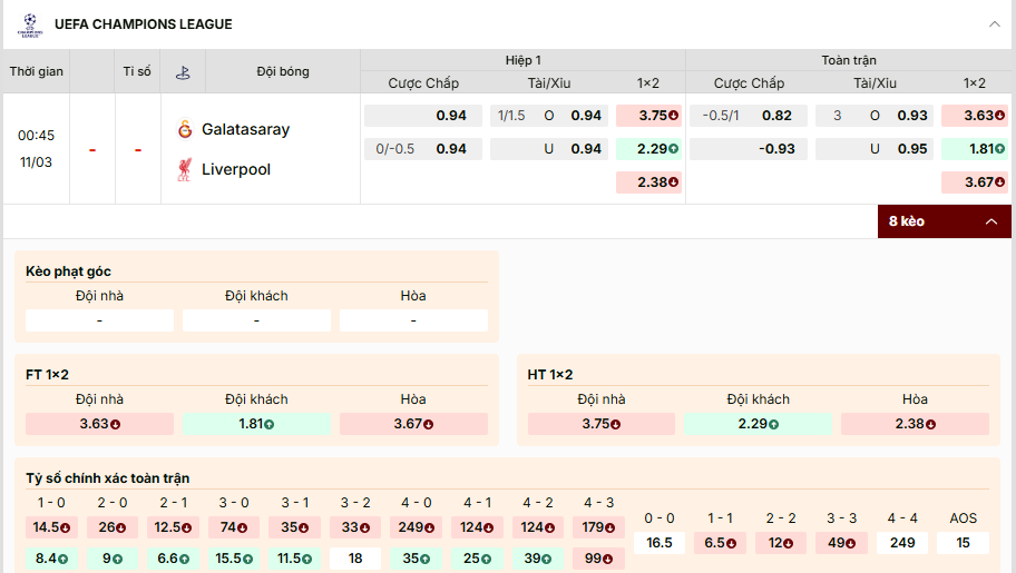 Soi kèo Galatasaray vs Liverpool, tỷ lệ kèo